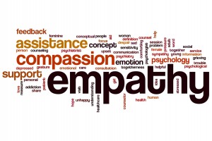 Empathy word cloud